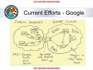 NSA se zaveda težav, ki jih za prestrezanje predstavlja komunikacija HTTPS.